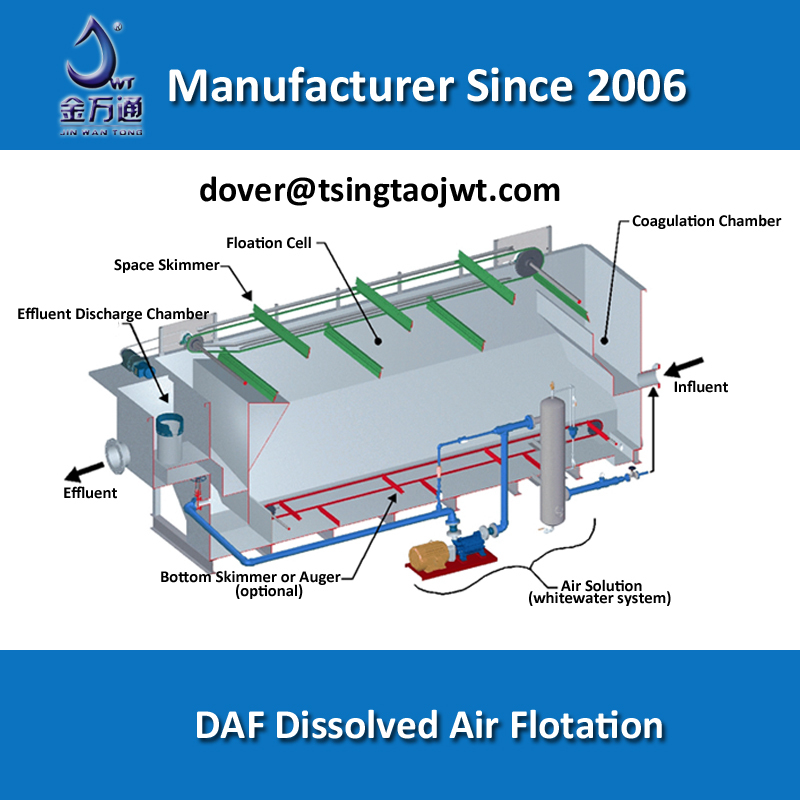 Daf Water Treatment Plant For Waste Water Treatment And Waste Water