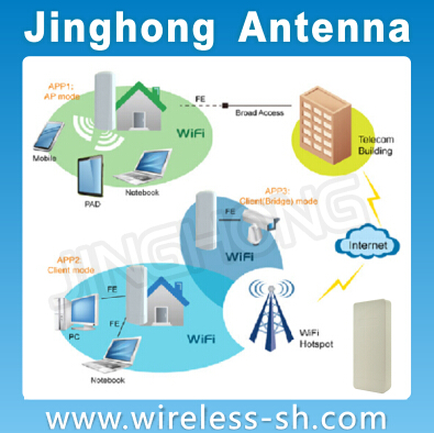 Mimo802.11ac5.82x2のghzの無線lanアクセスポイントap/wirelesslanネットワークのcpe仕入れ・メーカー・工場