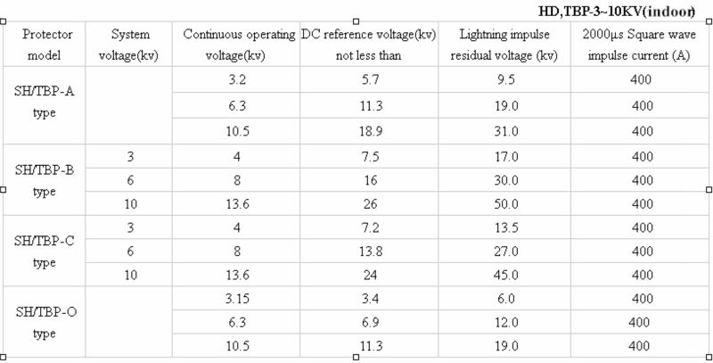 Sh/tbp過電圧プロテクタシリーズ問屋・仕入れ・卸・卸売り