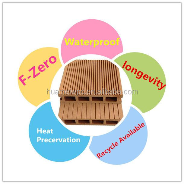 Outdoor Veneer WPC Decking Board