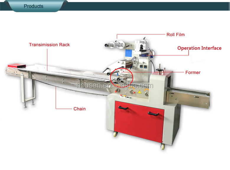 Automatic high speed dark chocolate packing machine with CE certification