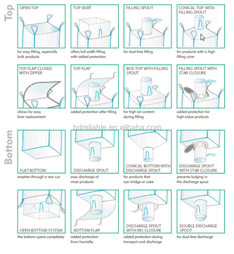 最低価格2015bigbagsメーカー中国。 大きな袋ppジャンボ。 fibcの袋、 トン袋、 コンテナバッグ仕入れ・メーカー・工場