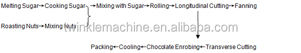 TKA201 AUTOMATIC COMPOUND CHOCOLATE BAR MACHINE