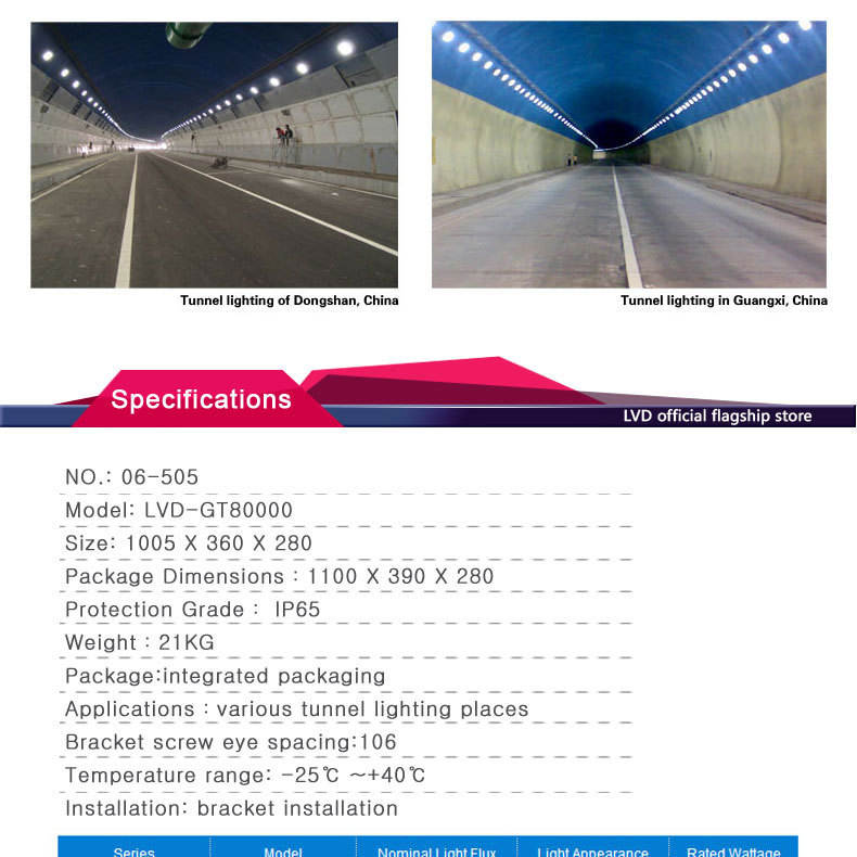 最新400wデュアル屋外トンネルの照明光源問屋・仕入れ・卸・卸売り