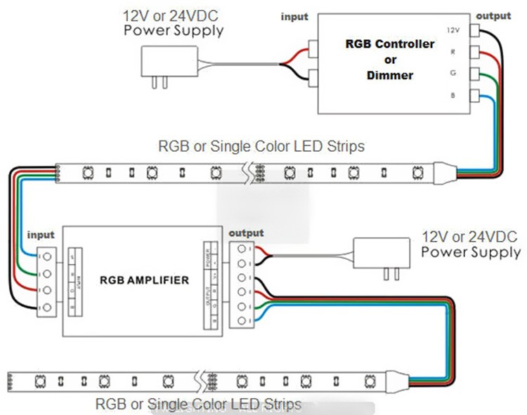 2w 12v 24v smd 5050 rgb led strip light