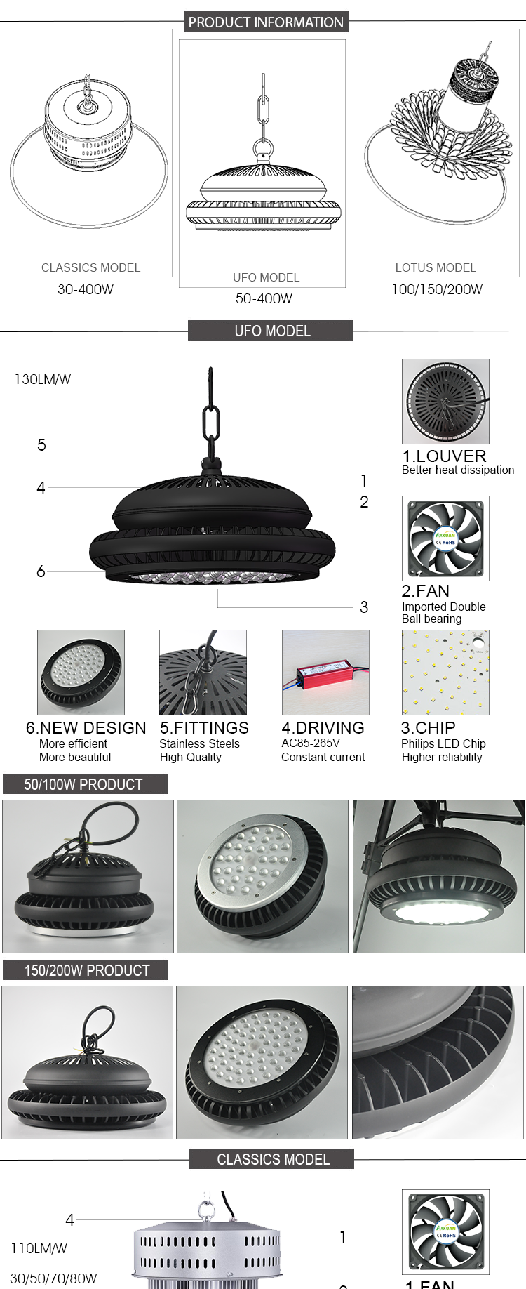 industrial lamp led bell