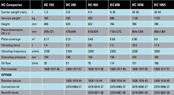 熱い販売の2014年150バールhc1502100n/min建設rockcompactorアトラスコプコ問屋・仕入れ・卸・卸売り