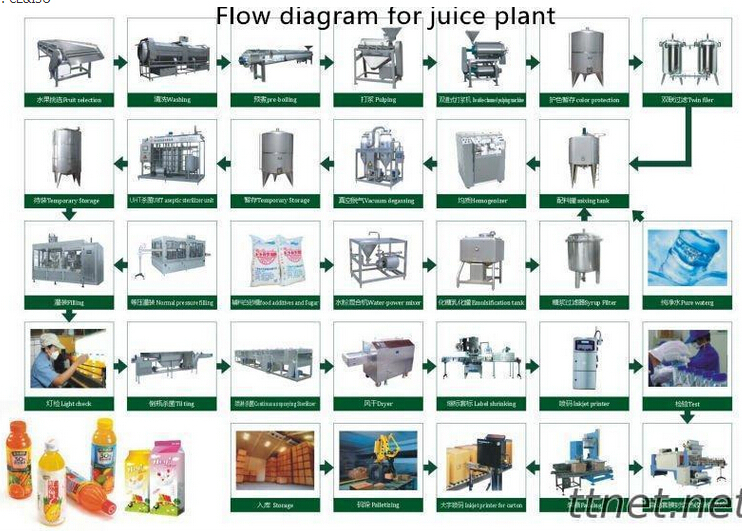 フルーツジュースの加工機械自動/ジュースマシン仕入れ・メーカー・工場