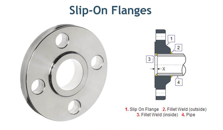 Slipon-Flange.jpg