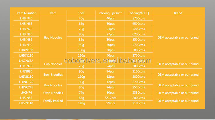 2014 Newest Beef Flavor Instant Noodles 70g