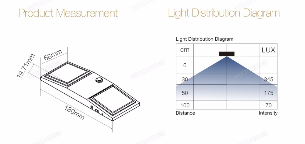 トップマウントledパネルライトワードローブpirモーションセンサーカスタマイズされたインテリジェントリチウム電池led照明oem2014001rt-5仕入れ・メーカー・工場