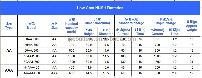 充電式ni-mhバッテリパックaaa600mah3.6vソーラーライト用仕入れ・メーカー・工場