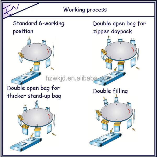 Automatic premade saffron zipper bag packaging machine