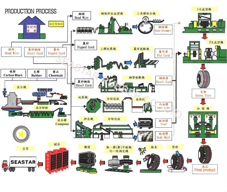 14l-16.1農業農業機械トラクターフロントタイヤ中国製問屋・仕入れ・卸・卸売り