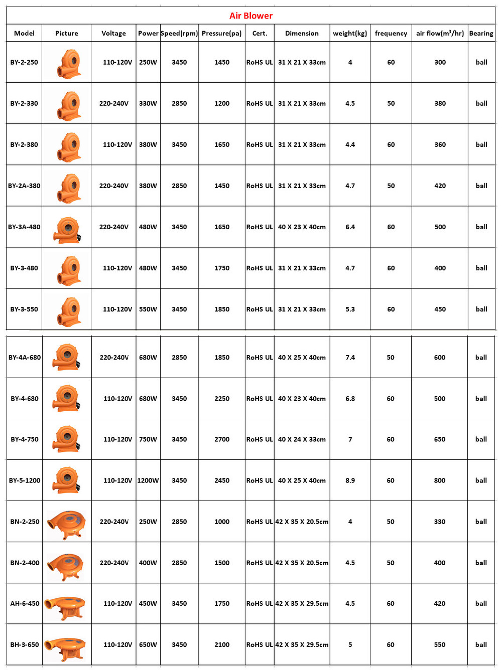 air blower data sheet