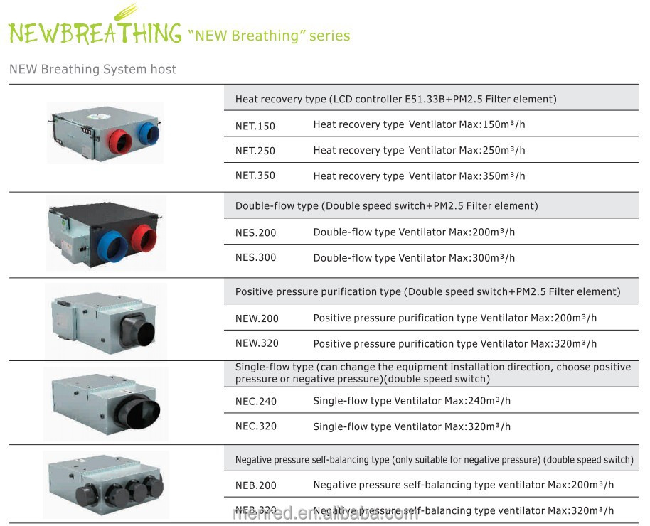 menred2015新しい呼吸熱回収換気装置仕入れ・メーカー・工場