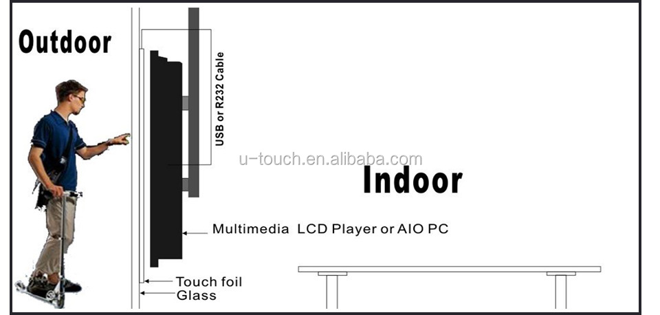 Touch film principle.jpg