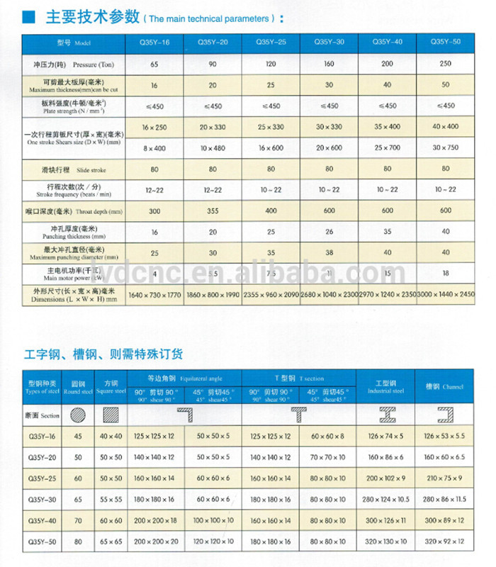 半径のコーナー機器油圧鉄工機械的工作機械機器仕入れ・メーカー・工場