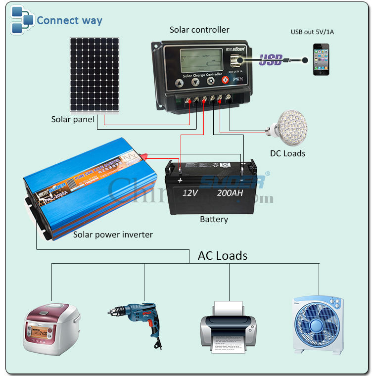 ソーラーcontroller12/24v家庭での使用のための太陽コントローラ付きソーラーコントローラusb出力5v1a経済的なソーラーコントローラ問屋・仕入れ・卸・卸売り
