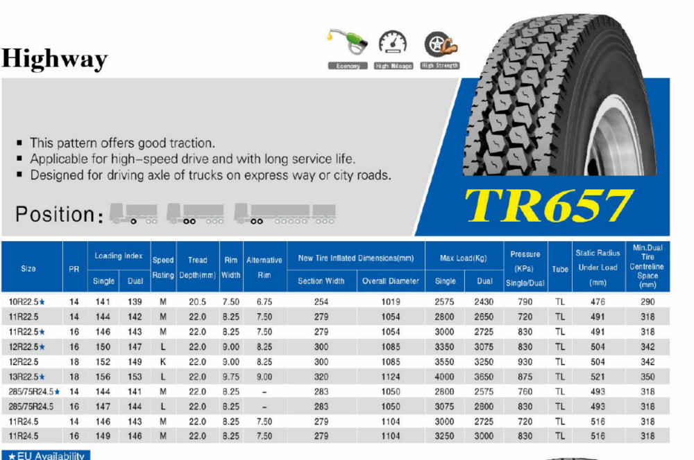 10r22 5 11r22 5 12r22 5 13r22 5 Price Triangle Tire Triangle Tr657 
