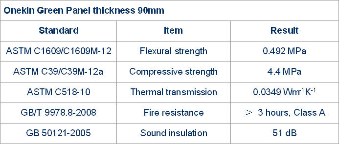 green panel data sheet 90mm.jpg