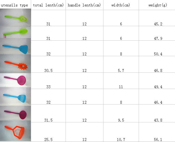 Modular Kitchen New Product Nylon Items Ningbo Design Kitchen Tool