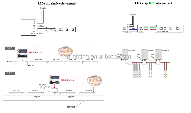 エピスター240のled/m3000kledストリップ、 エピスター3528240ウォーム白色ledストリップ、 エピスターsmdledストリップ暖かい白35283000k仕入れ・メーカー・工場