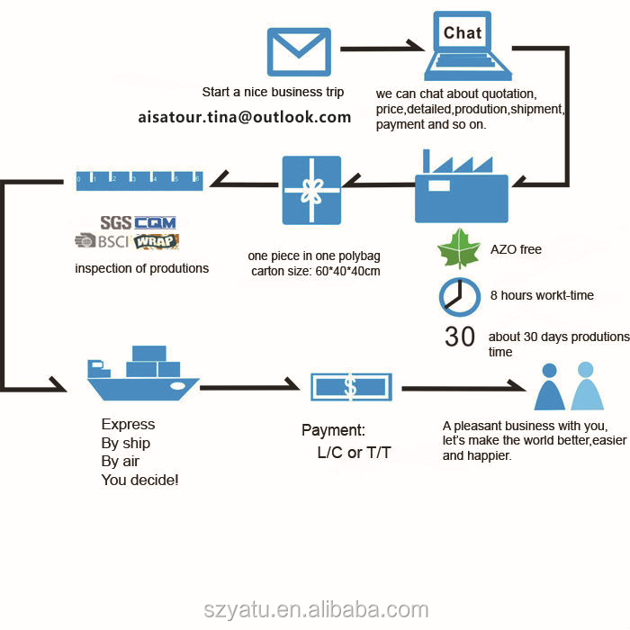 and a detailed description incorporating divorce vacation packages with SEO standards: