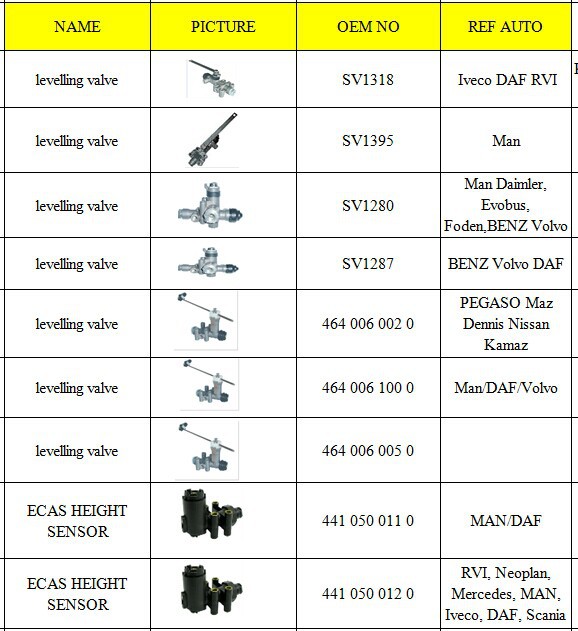 levelling valve 4