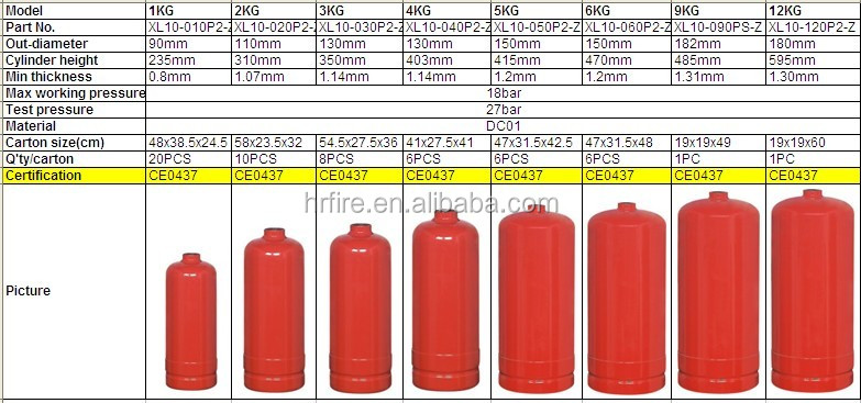 乾燥粉末消火器シリンダー問屋・仕入れ・卸・卸売り
