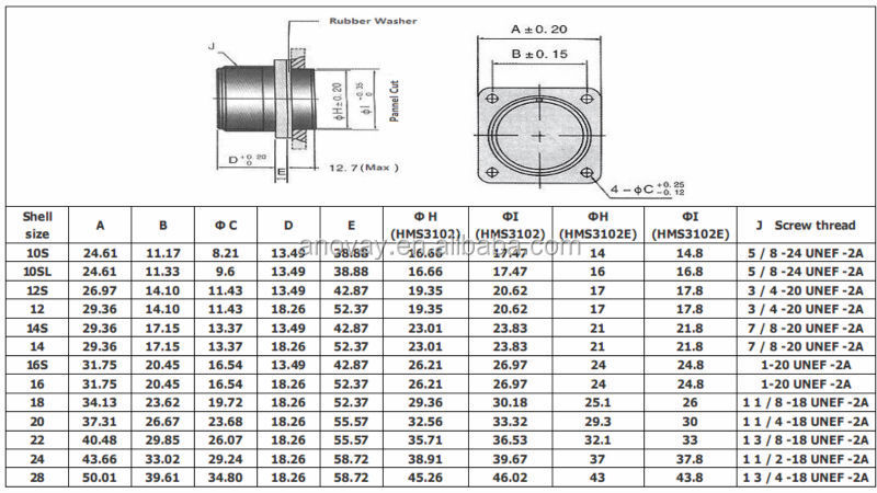 アンフェノールms3106a18-8sconectoresms3102a20-29p/ms3102a20-29s仕入れ・メーカー・工場