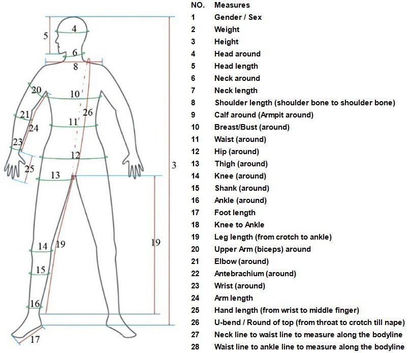 how to measure