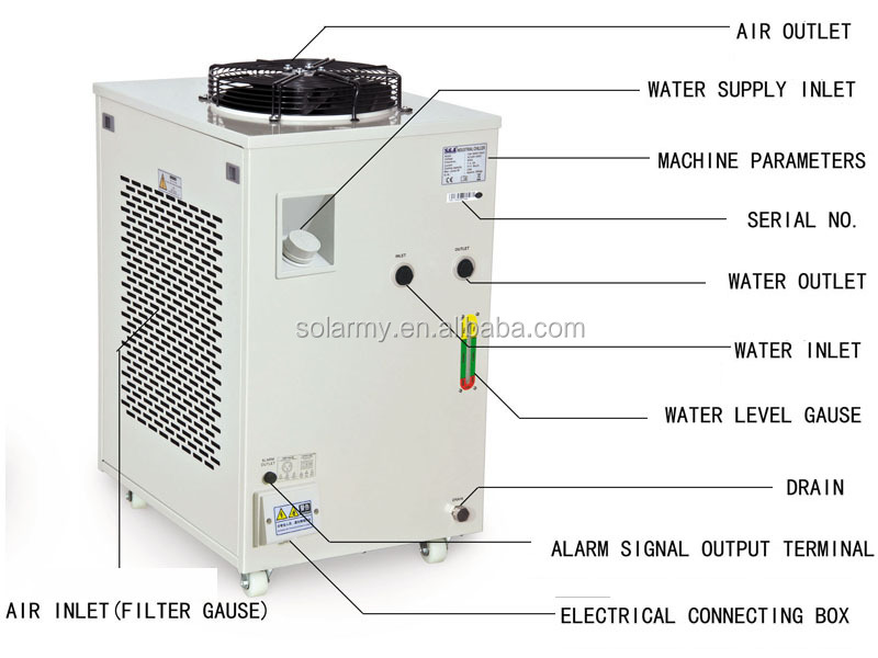 CW6000 water chiller.jpg