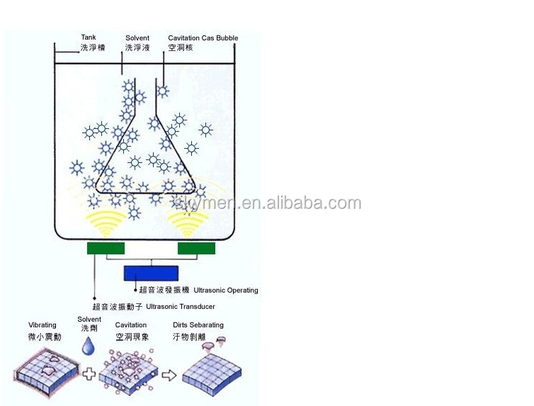 ultrasonsnettoyeur大容量、 超音波洗浄器で風呂susバスケットスタンド仕入れ・メーカー・工場