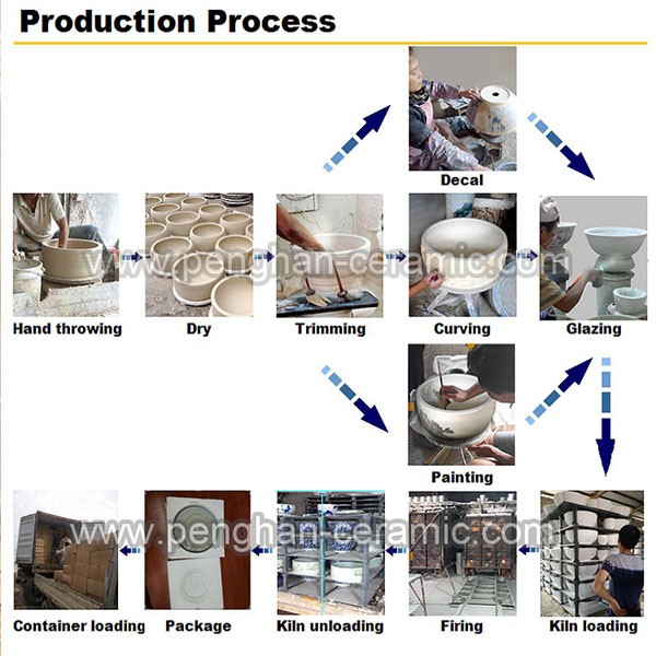 Direto da fábrica chinesa artesanal de cerâmica artística pia do banheiro irr -> Cuba Para Banheiro Direto Da Fabrica Direto da fábrica chinesa artesanal de cerâmica artística pia do banheiro irr -> Cuba Para Banheiro Direto Da Fabrica