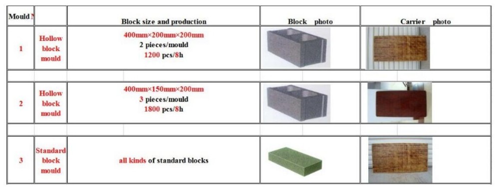 ミニモバイルコンクリートブロック製造機ハウス建物QMR2-45レンガ成形機仕入れ・メーカー・工場