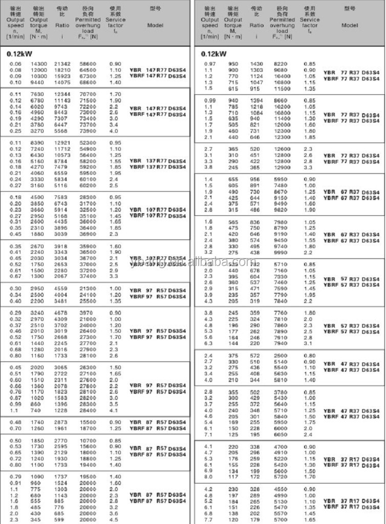 R97中国製足取付け10hpギアモーター仕入れ・メーカー・工場