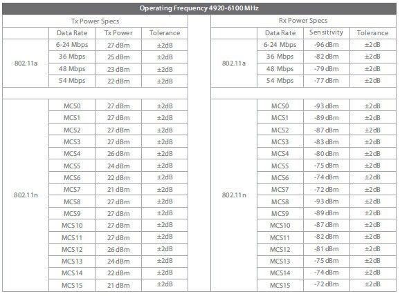 Ghzのワイヤレス5ghz300mbps20dbi屋外cpe、 panelbridgen5( pb- 5g20)仕入れ・メーカー・工場