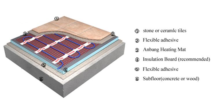 Bathroom Floor Heating Mat For Electric Underfloor Heating Mat