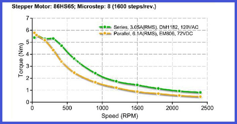 高精度86 ステッピングモータ 86HS65 2相ステッピングモータ モーション制御アプリケーション仕入れ・メーカー・工場