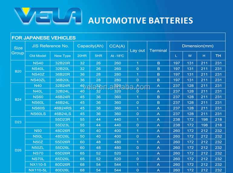 12v 55ah Auto Car Battery Plate Buy 12v Auto Battery,Car Battery