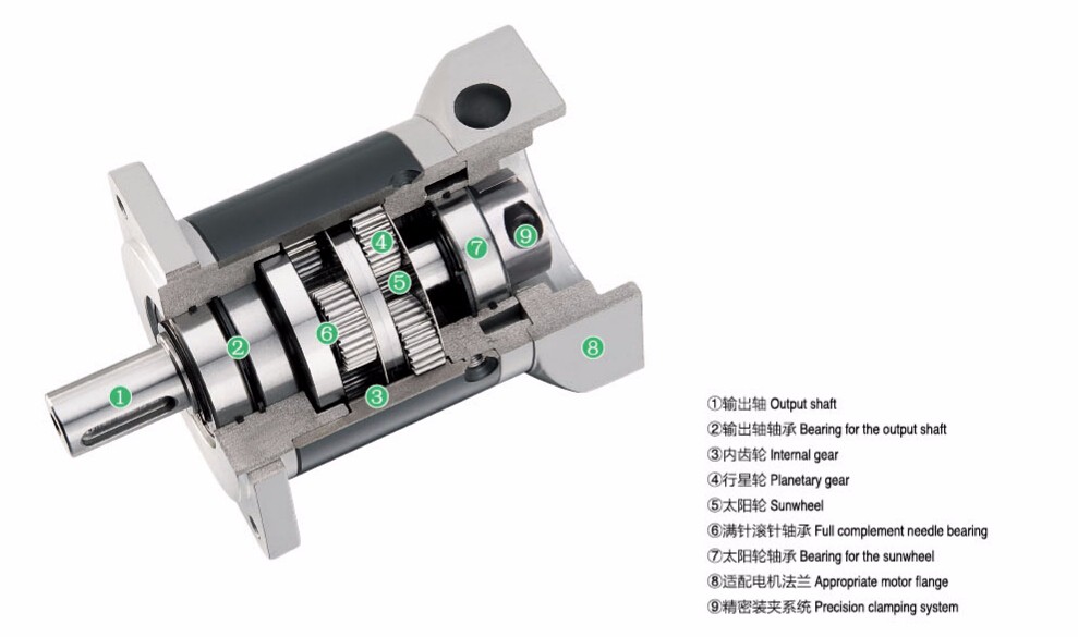 120zdf High Precision Gearbox,Ratio 315121 Buy