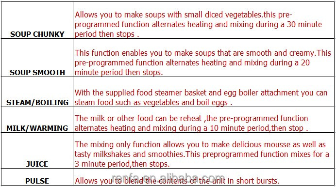 2015 Hot sell blender soup maker