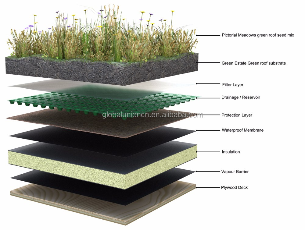 Opti Green Roof Drainage Boards Buy Drainage Boards,Green Roof
