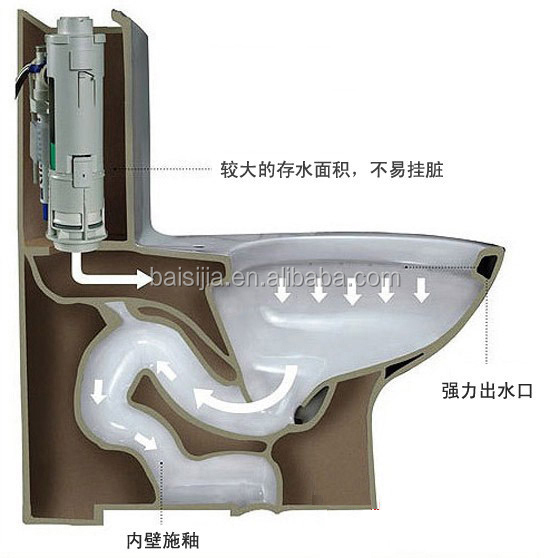 中国のサプライヤーのバスルームセラミック水クローゼット/ワンピーストイレ/f1040トイレボウル仕入れ・メーカー・工場