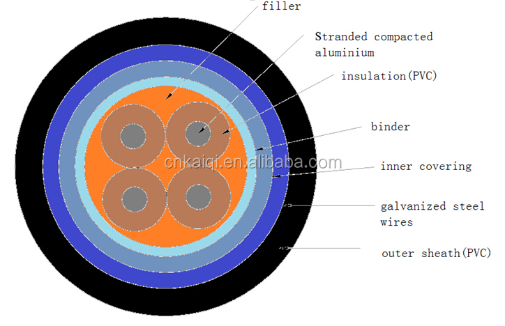 低電圧0.6/1kv4300平方ミリメートルアルコア/pvc/swa/pvc( アルミ導体ビニル絶縁鋼線装甲pvcシース) 電源ケーブル仕入れ・メーカー・工場