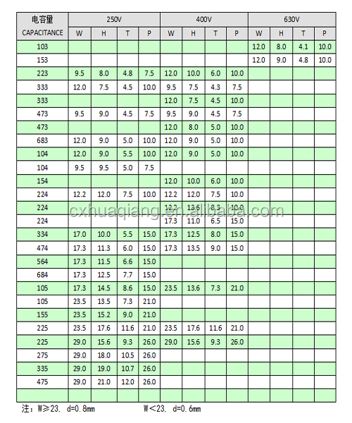 電子部品サプライヤーキャパシタcl21 250ボルト0.22 uf 473 104でulとsgsの承認仕入れ・メーカー・工場