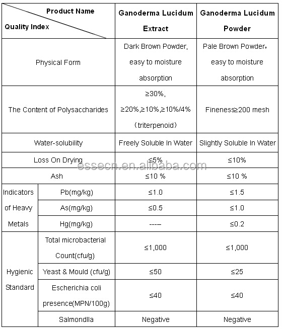 Glossy Ganoderma Lucidum Extract