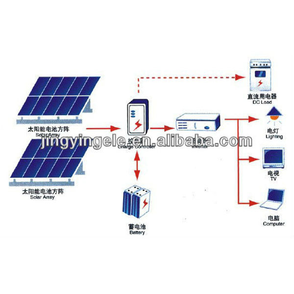 12v/24v5a60aまで太陽電圧レギュレータソーラー充電コントローラ問屋・仕入れ・卸・卸売り