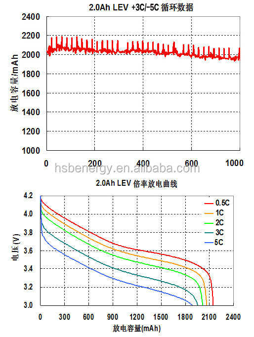 /oemodm14.8v/2000mah高レート18650リチウムイオン充電式電池のための掃除機、 led照明仕入れ・メーカー・工場